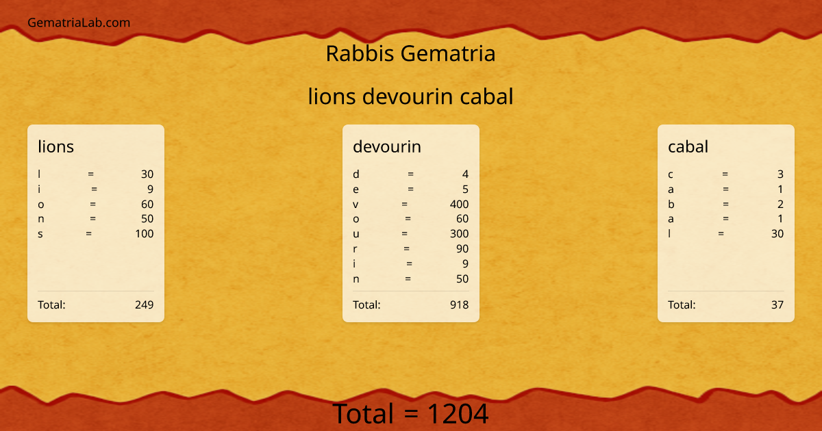 lions devourin cabal in rabbis Gematria